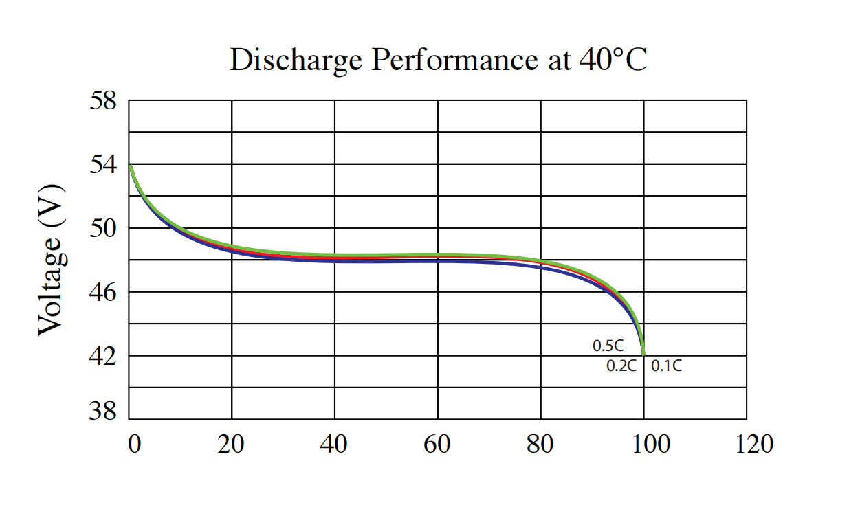 48v lithium ion battery for solar