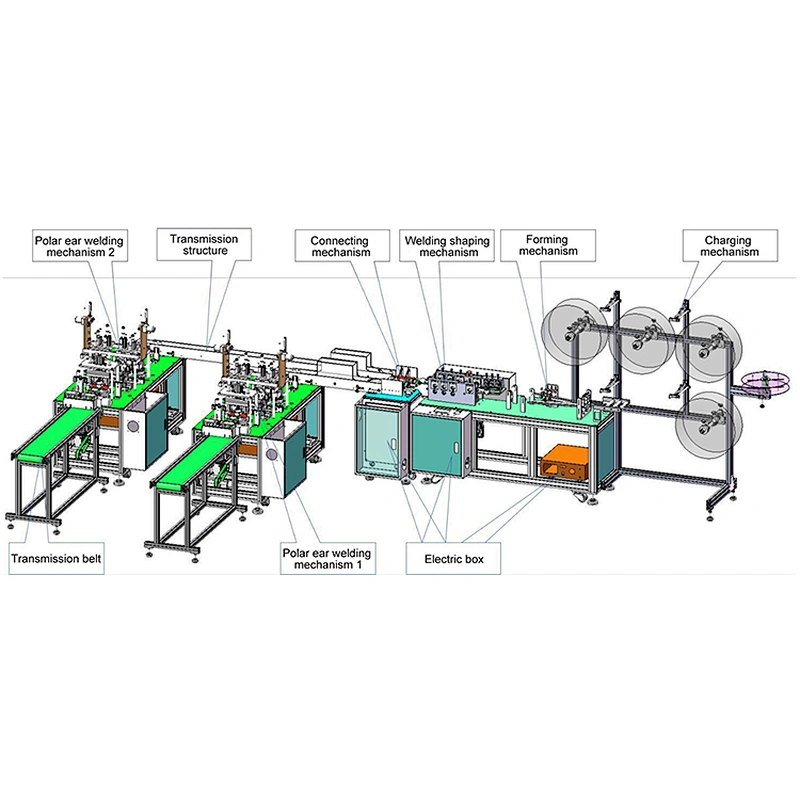 disposable face mask making machine fully automatic for the production of medical masks