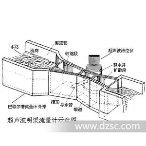 River Channel Flow Measurement Ultrasonic Open Channel Flow Meter