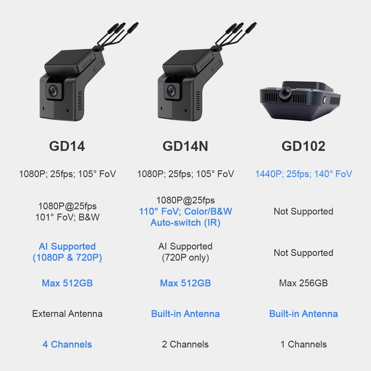 Dashboard Dual Camera Dash Cam, Dash Cams Untuk Truk, Dashcam Perekam Kamera Kendaraan, Truk Kamera Dash, Dashcam Truk Kamera Depan
