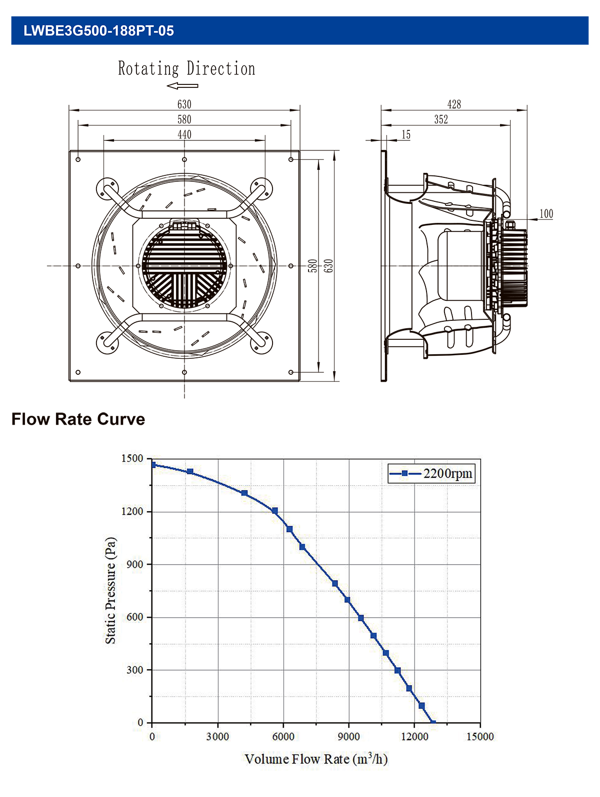 High pressure AHU FANS