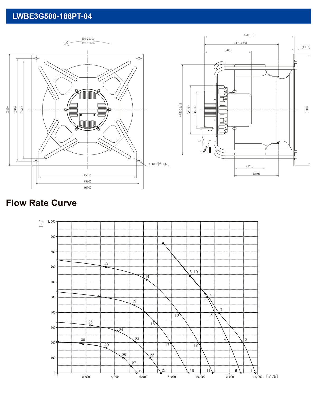 EC Plug fans