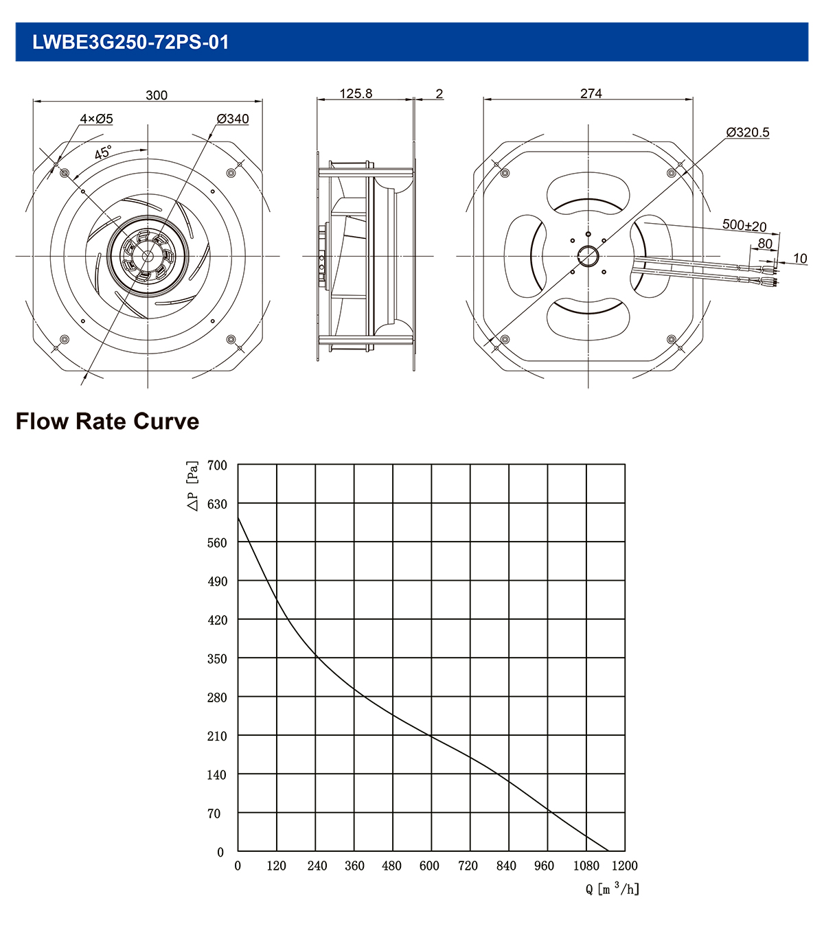 ec backward centrifugal fan