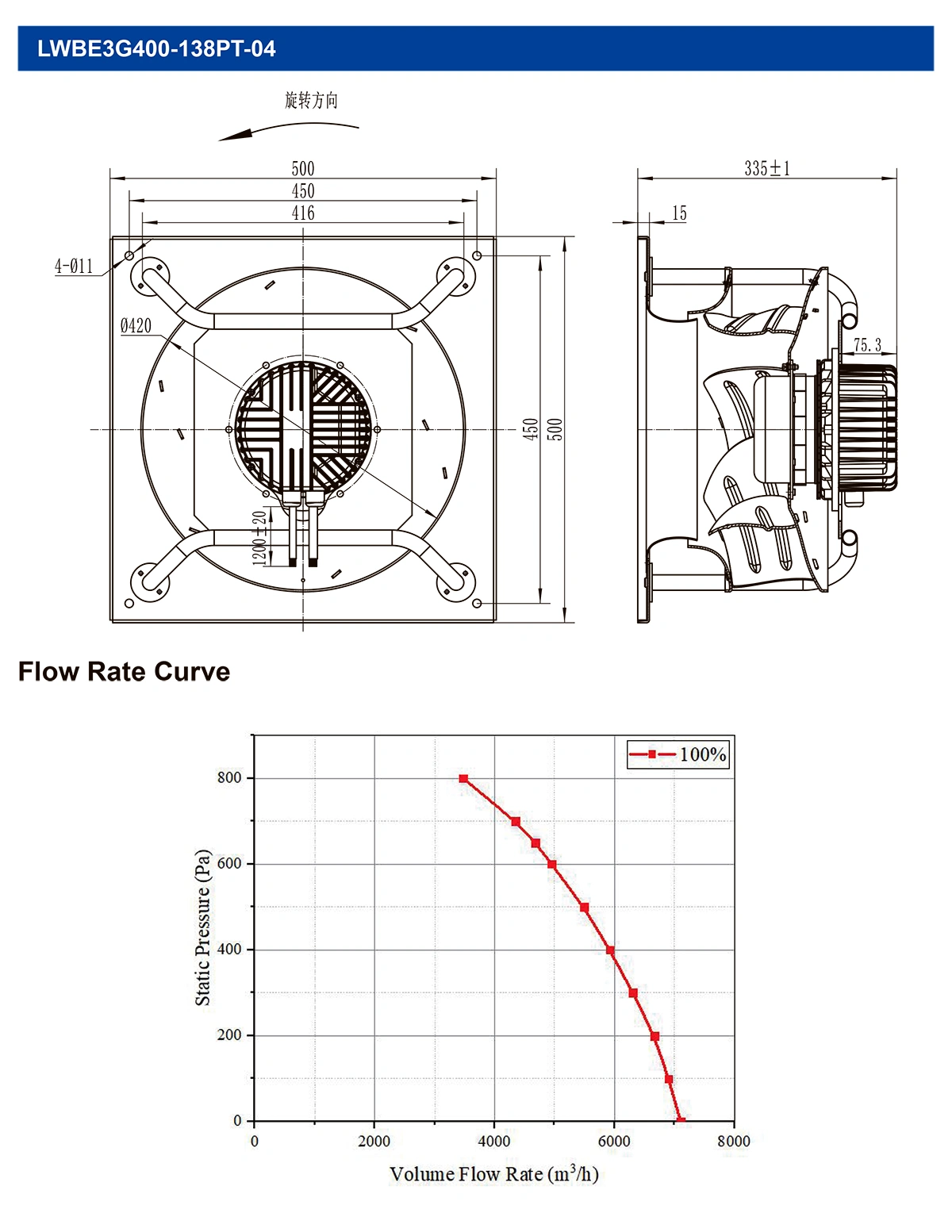 ec plug fan ahu
