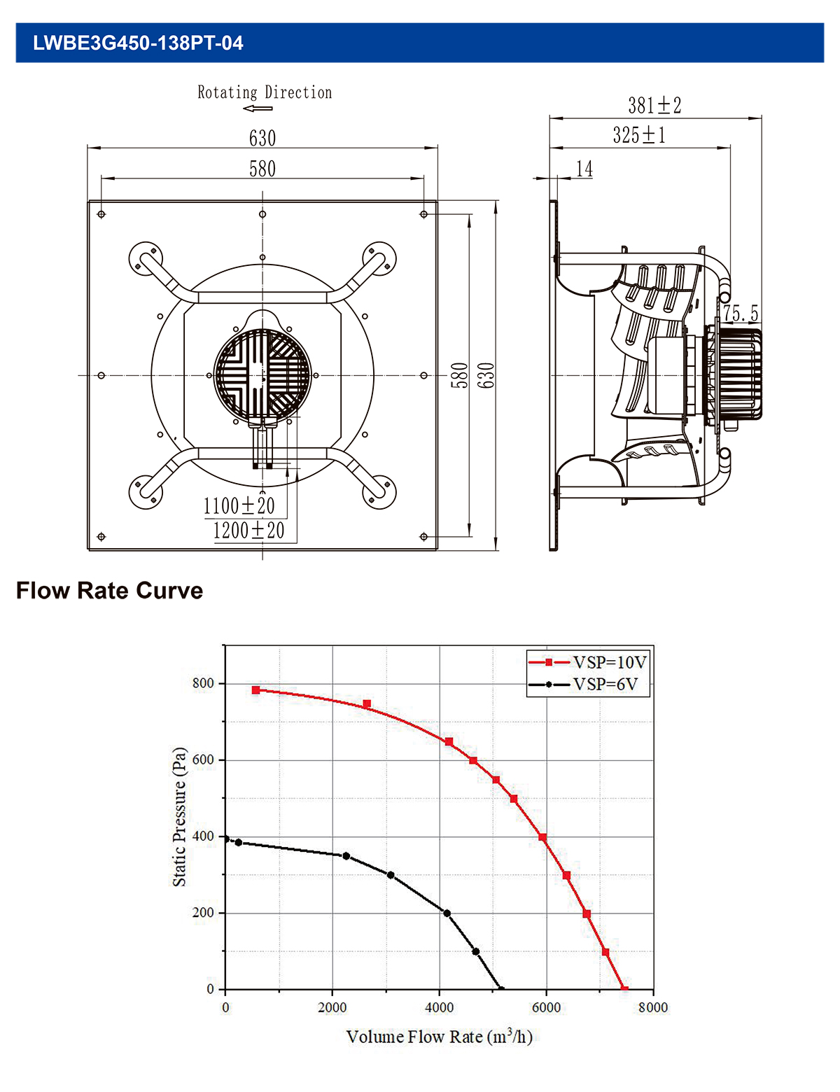 EC Blower fan