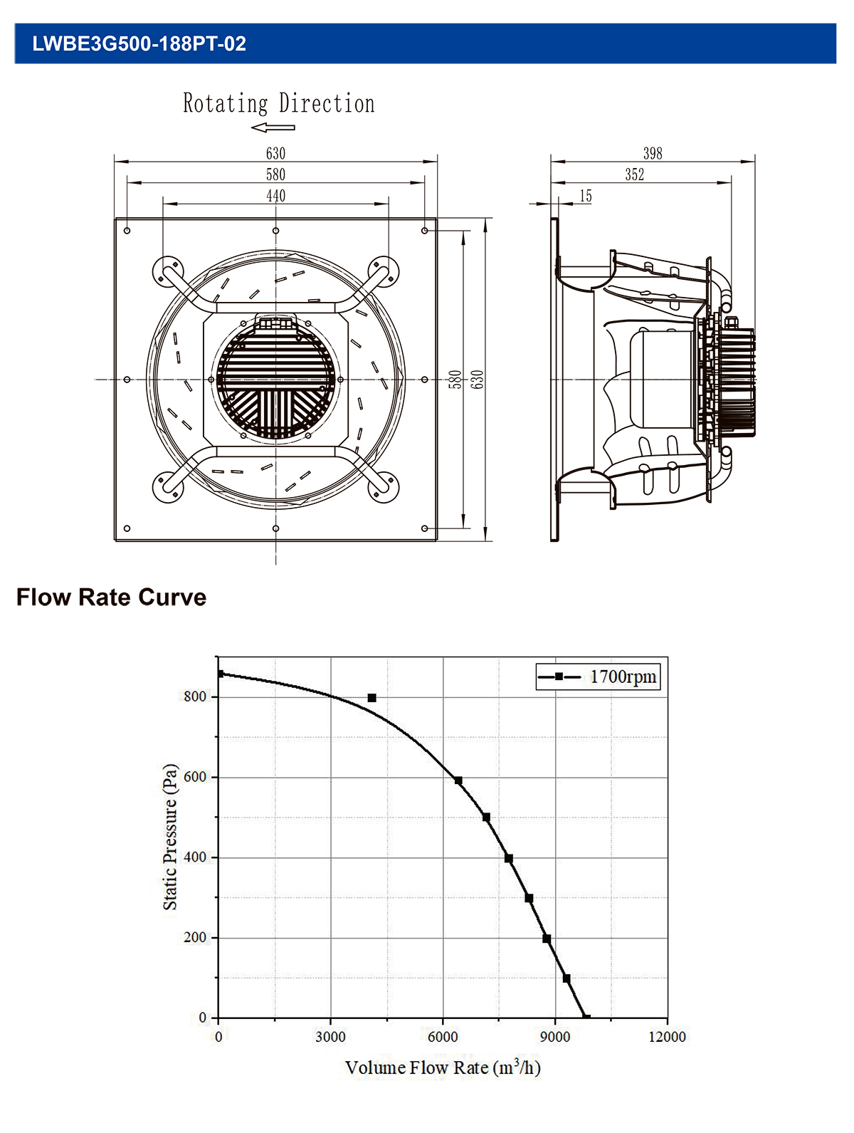 EC Fan technology