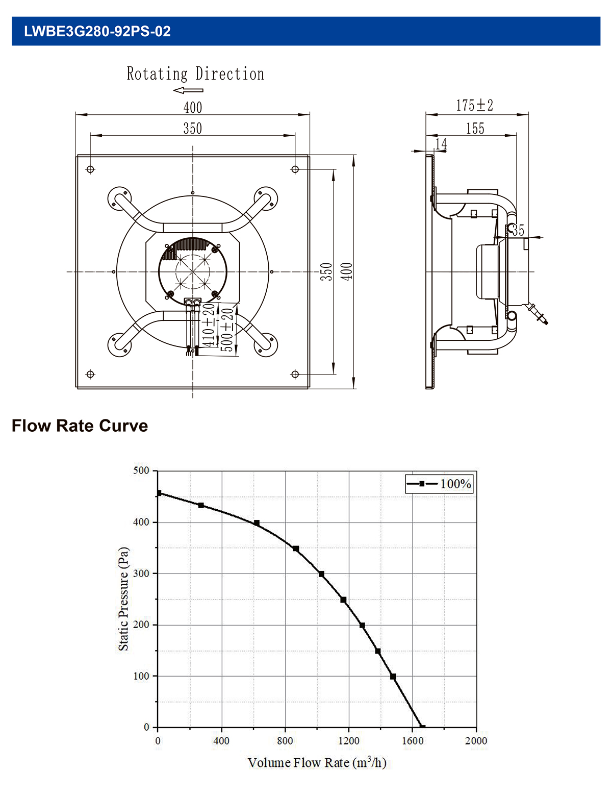 dc backward centrifugal fan