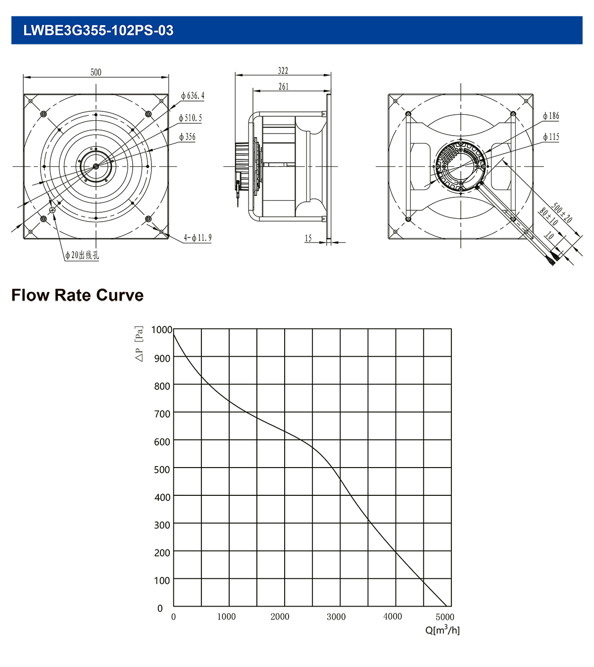 ec fan ahu