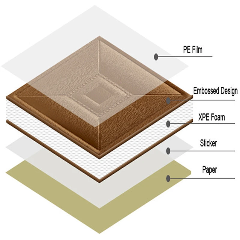 Decorated 3D wall panel sticker with self adhesive glue