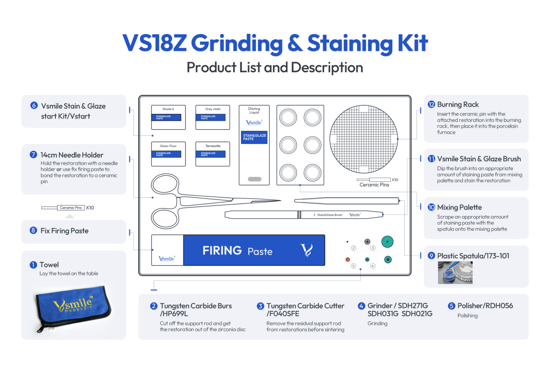 grinding and staining kit