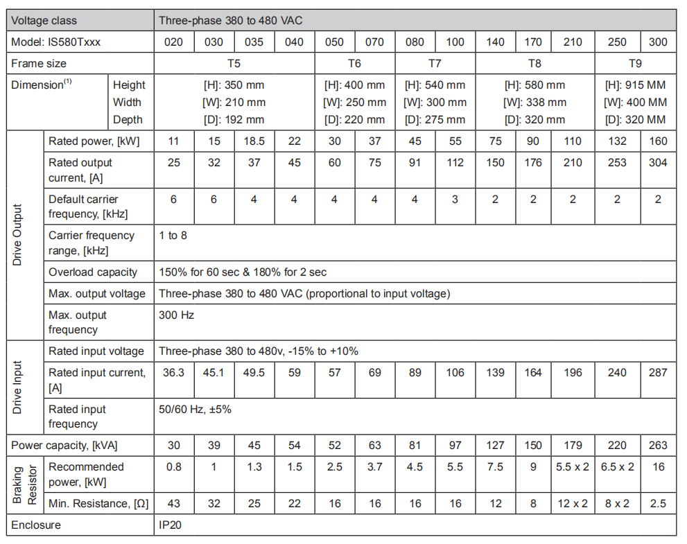 auxiliary machine introduction