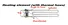 Front Loading Washing Machine Parts Heating Element