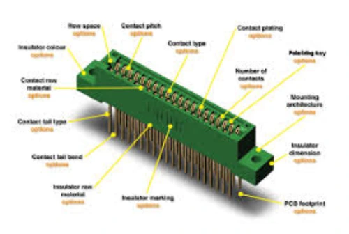 Card edge connectors support AI and machine learning (ML) applications on the edge, in the cloud, and within hyperscale data centers.