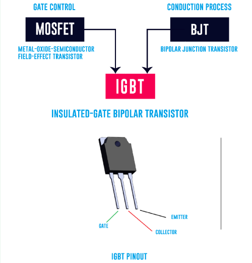 igbt transistors