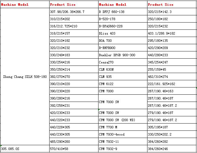 Machine model and product
