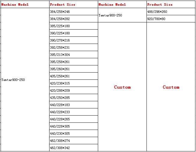 Machine model and product
