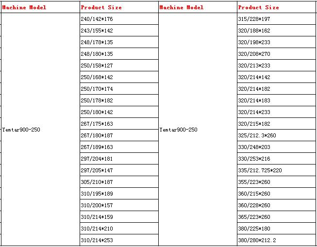 Machine model and product
