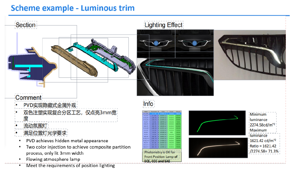 optical design