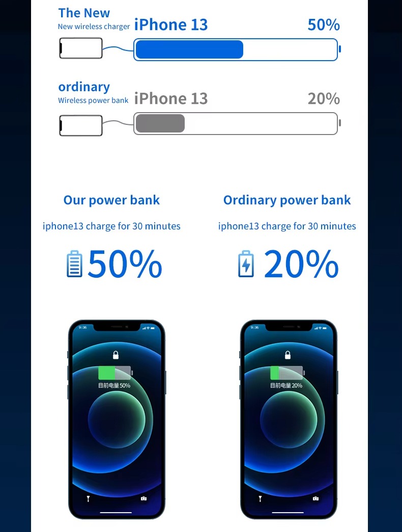 Strong Magnetic Power Bank 10000mah Wireless Quick Fast Charging Powerbank For Iphone