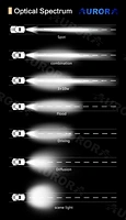 car leds interior