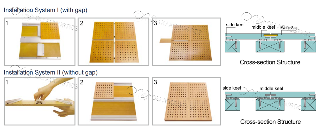 installation for micro perforated wood panels