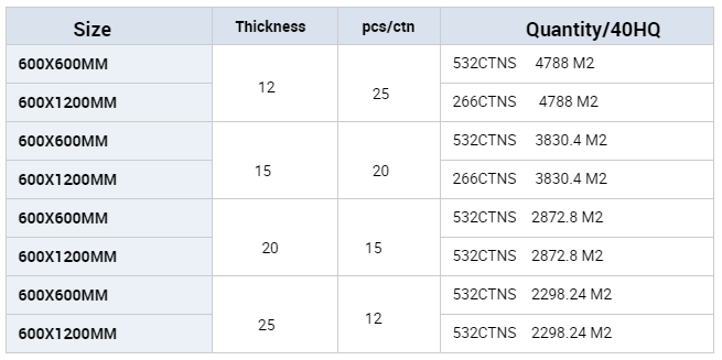 loading quantity for acoustic ceiling