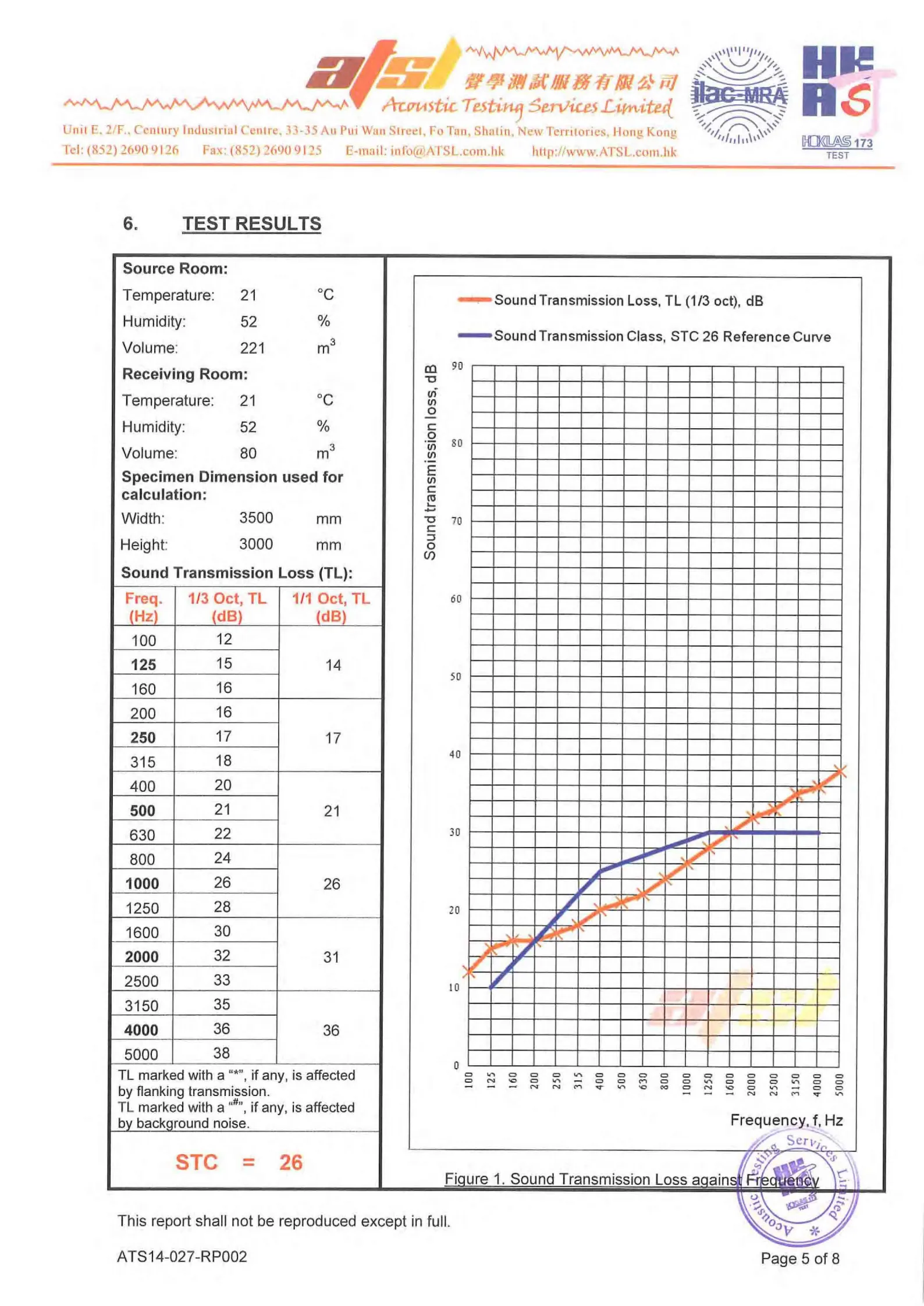 test data for mass loaded vinyl