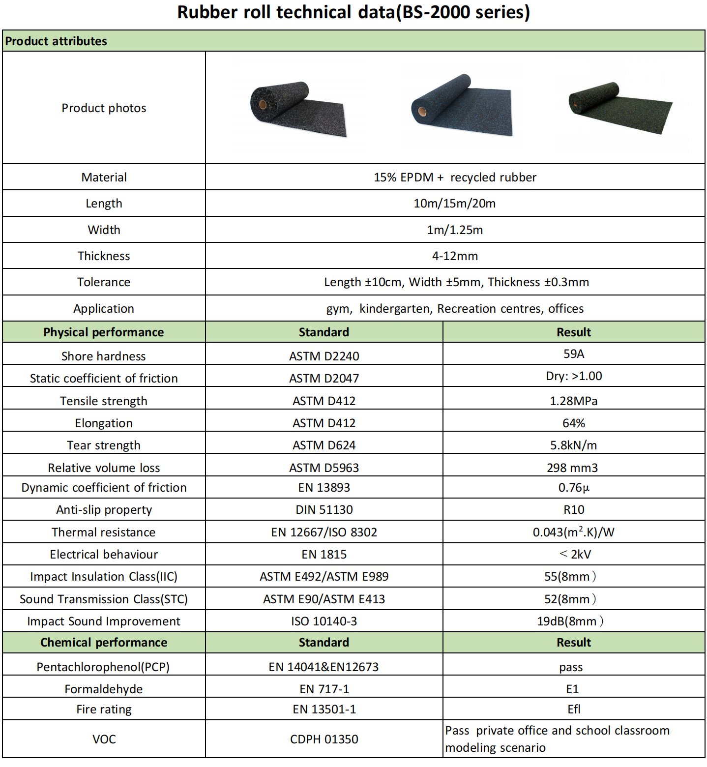 data sheet for rubber gym flooring