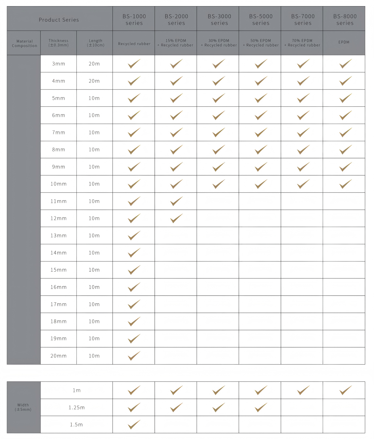 product series for rubber gym flooring