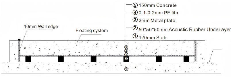installation for acoustic rubber underlayer