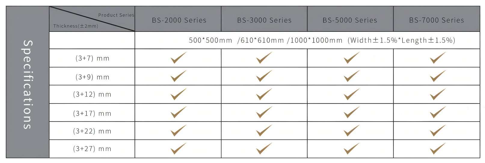 product series for rubber gym flooring