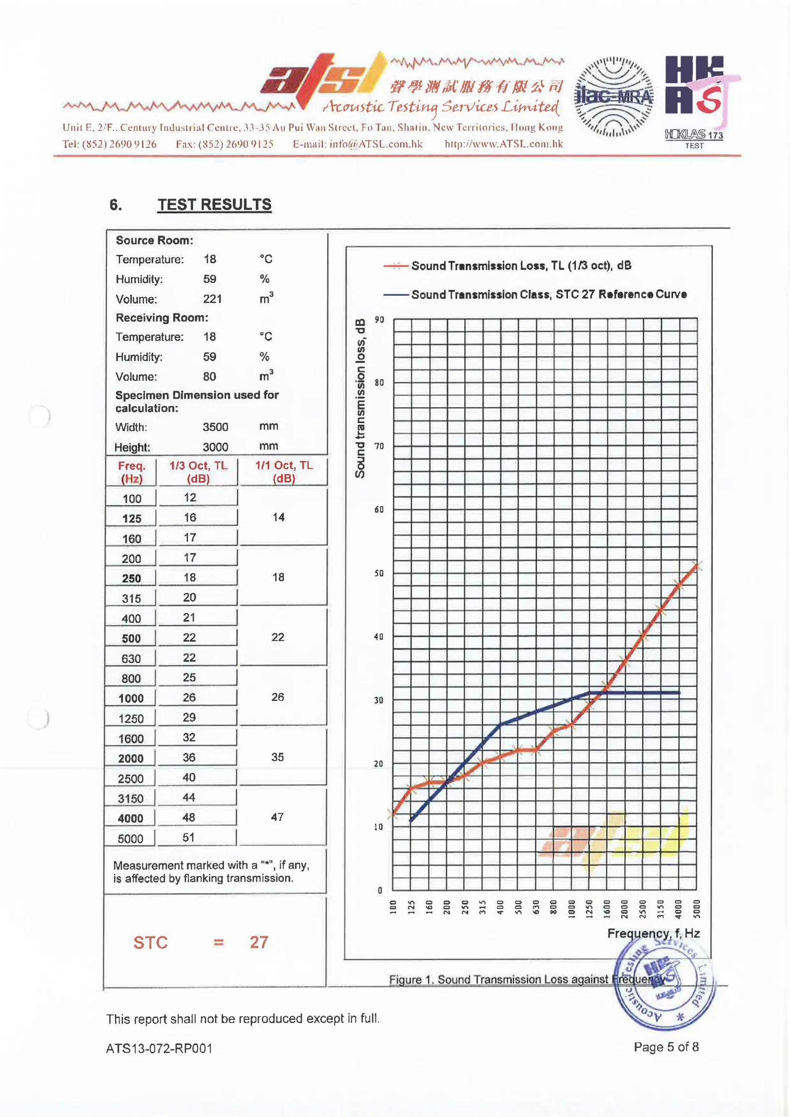 test data for sound barrier