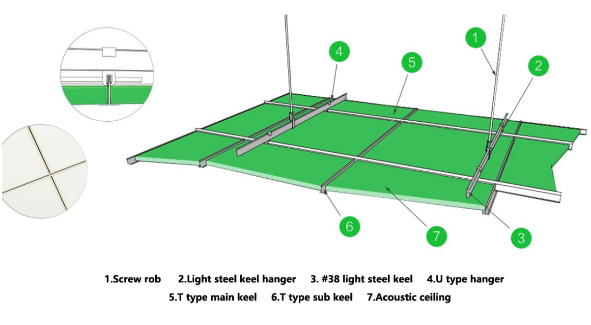 installation for acoustic ceiling tiles
