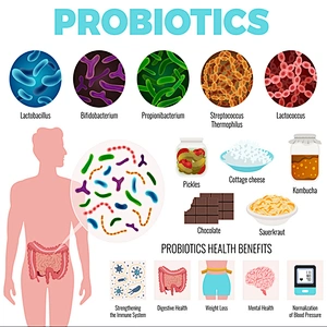 Bespoke Formulation Probiotic Pill 5 Billion CFU Multi-strains Prebiotic Blend Capsules