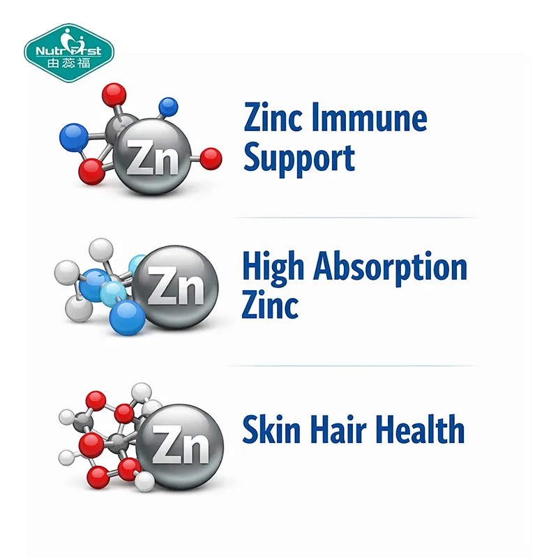 Nutrifirst Zinc Picolinate Glycinate Gluconate Capsules Immune Support Bone Skin Health Supplement