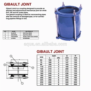 المشتركة Gibault لأنابيب PVC / الصلب