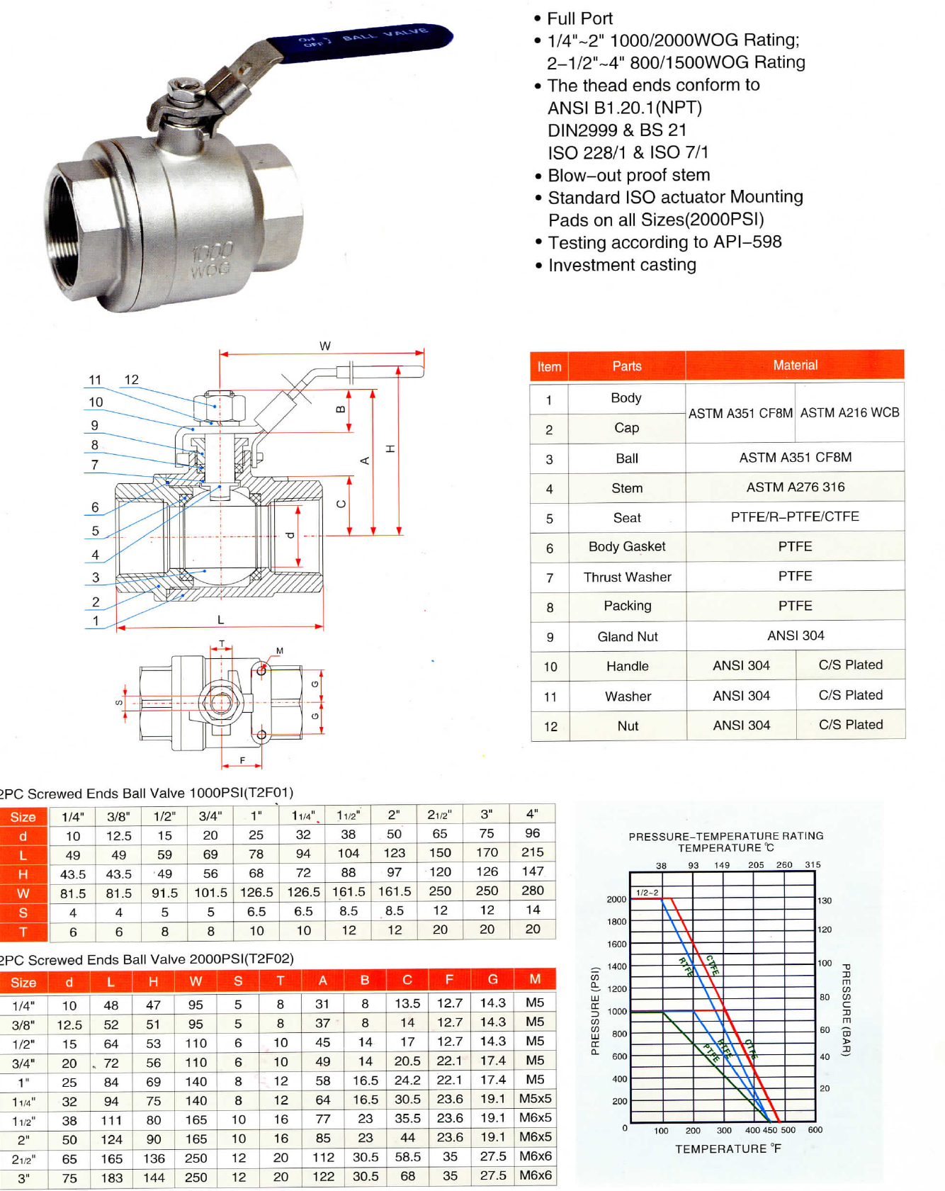 2pc thread ball valve.jpg