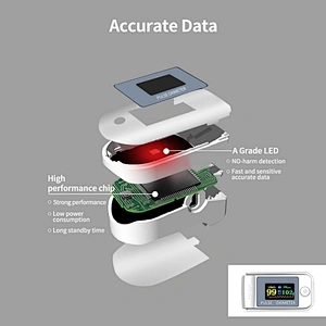 Factory Wholesale Ce Fda Blood Pressure Basic Finger Pulse Oximeter In Stock