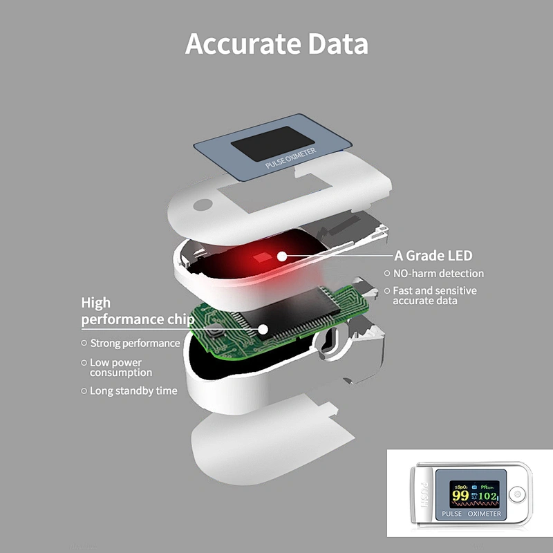 Factory Wholesale Ce Fda Blood Pressure Basic Finger Pulse Oximeter In Stock