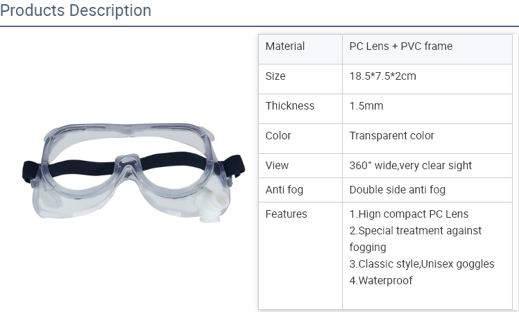 Medical Grade Safety Goggles supplier
