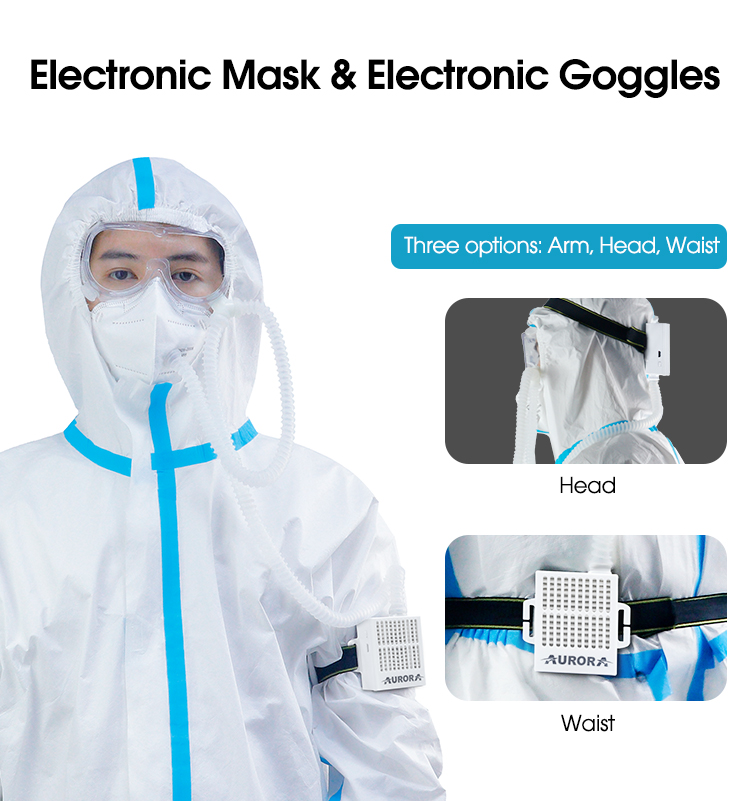Face Mask Goggles supplier