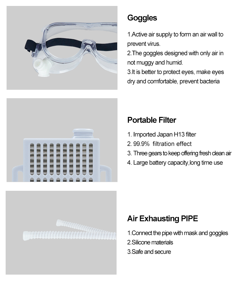 custom Medical Grade Safety Goggles