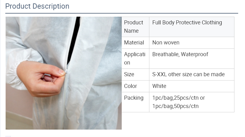Protective Suit manufacturer
