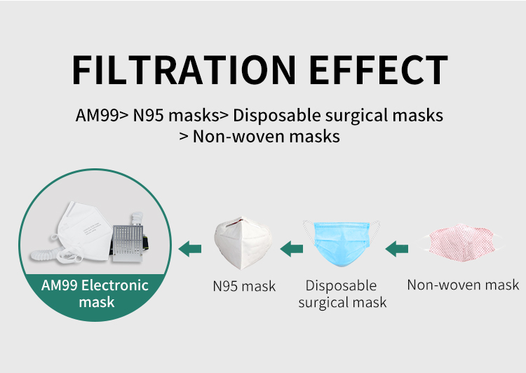 cheap Air Purifier Mask
