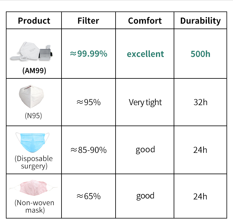 wholesale Antiviral Face Mask