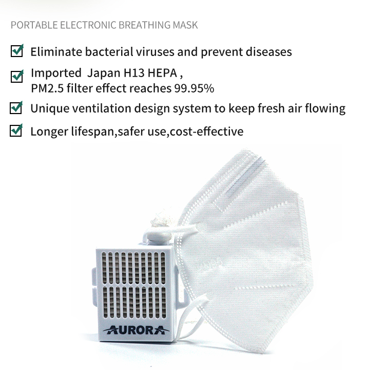 Kn95 Face Mask China