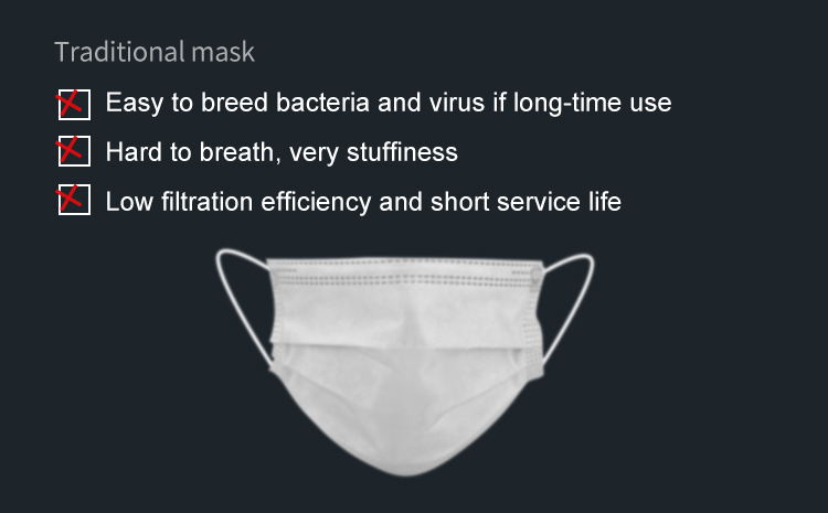 China Kn95 Face Masks