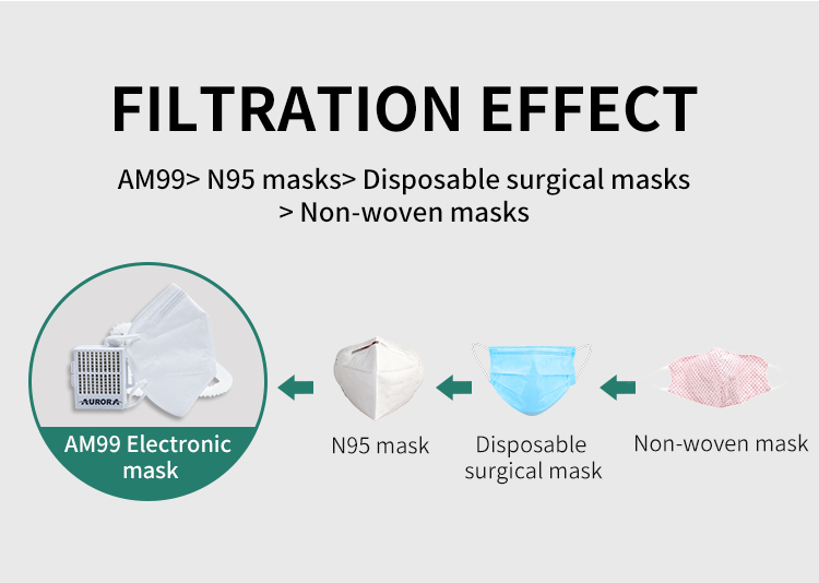 N95 Face Mask supplier