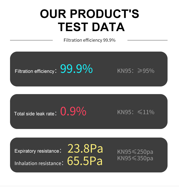Kn95 Face Masks company