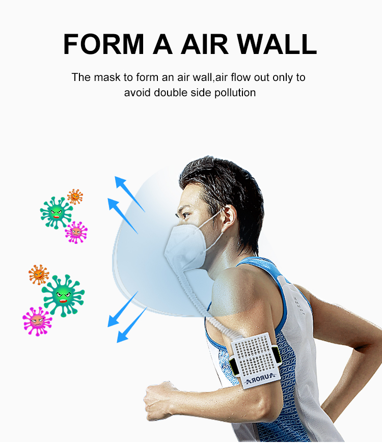 Kn95 Mask manufacturer